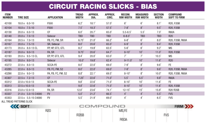 Hoosier 20.5/7.0/13 MS Slick Racing Tyres
